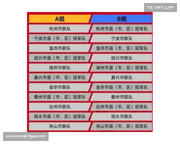 诸暨队预选赛全胜挺进浙BA争霸赛 目标卫冕荣耀再度归来 诸暨队预选赛全胜挺进浙BA争霸赛 目标卫冕荣耀再度归来