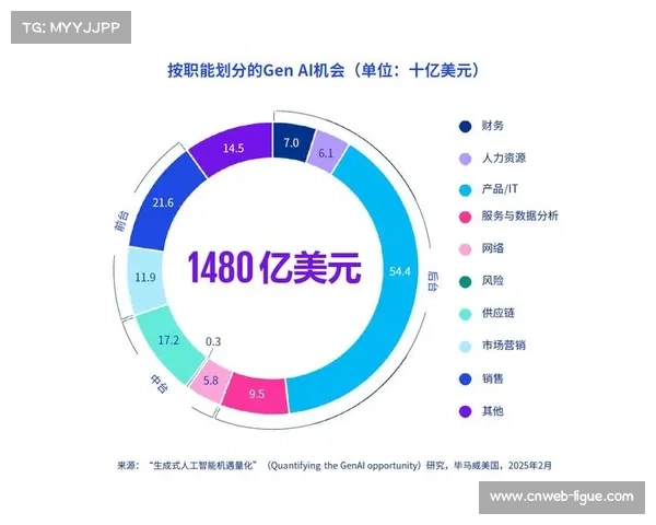 个性化服务从增值项转向核心指标 重塑行业竞争维度